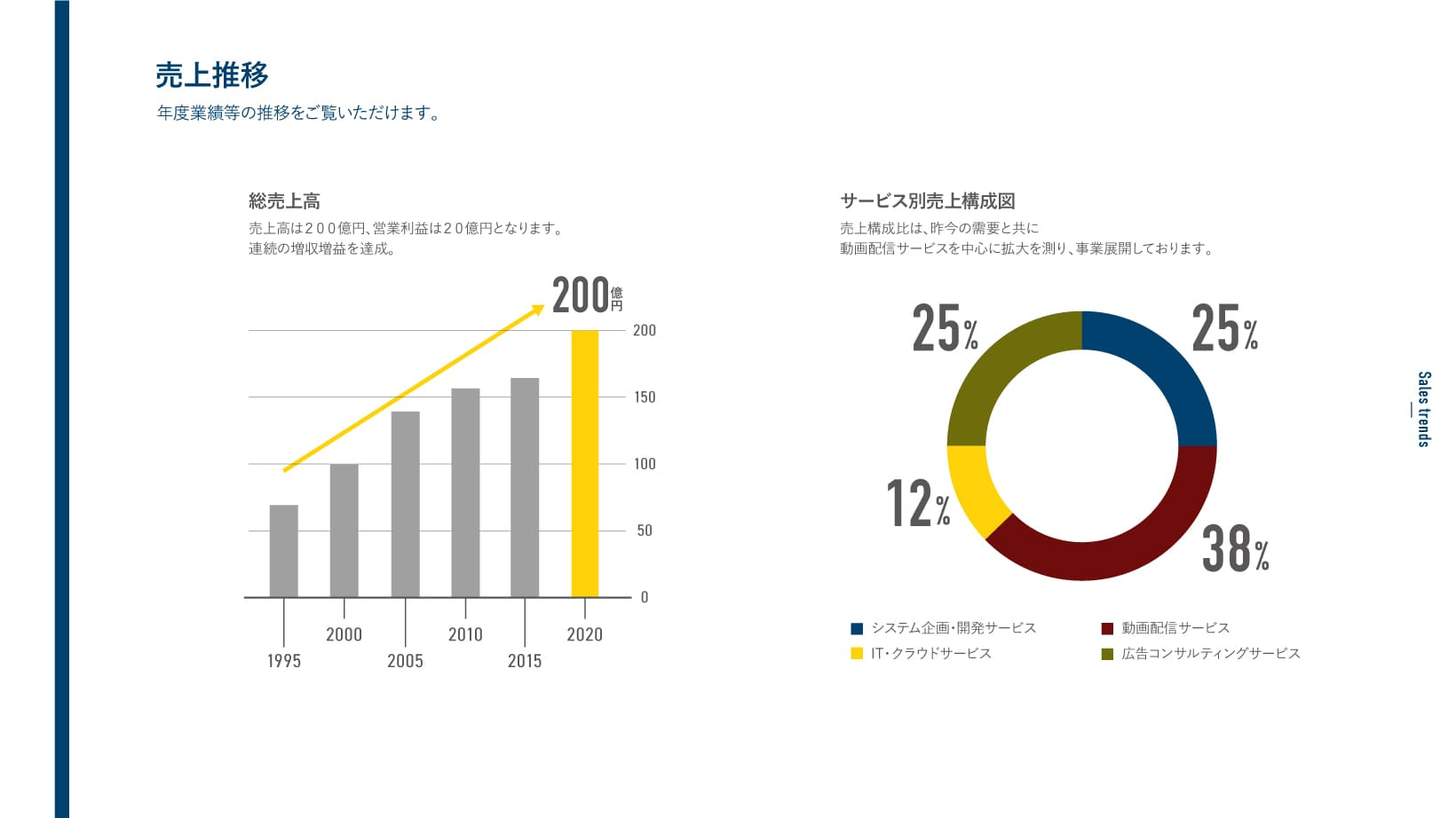 パワーポイントのリデザイン