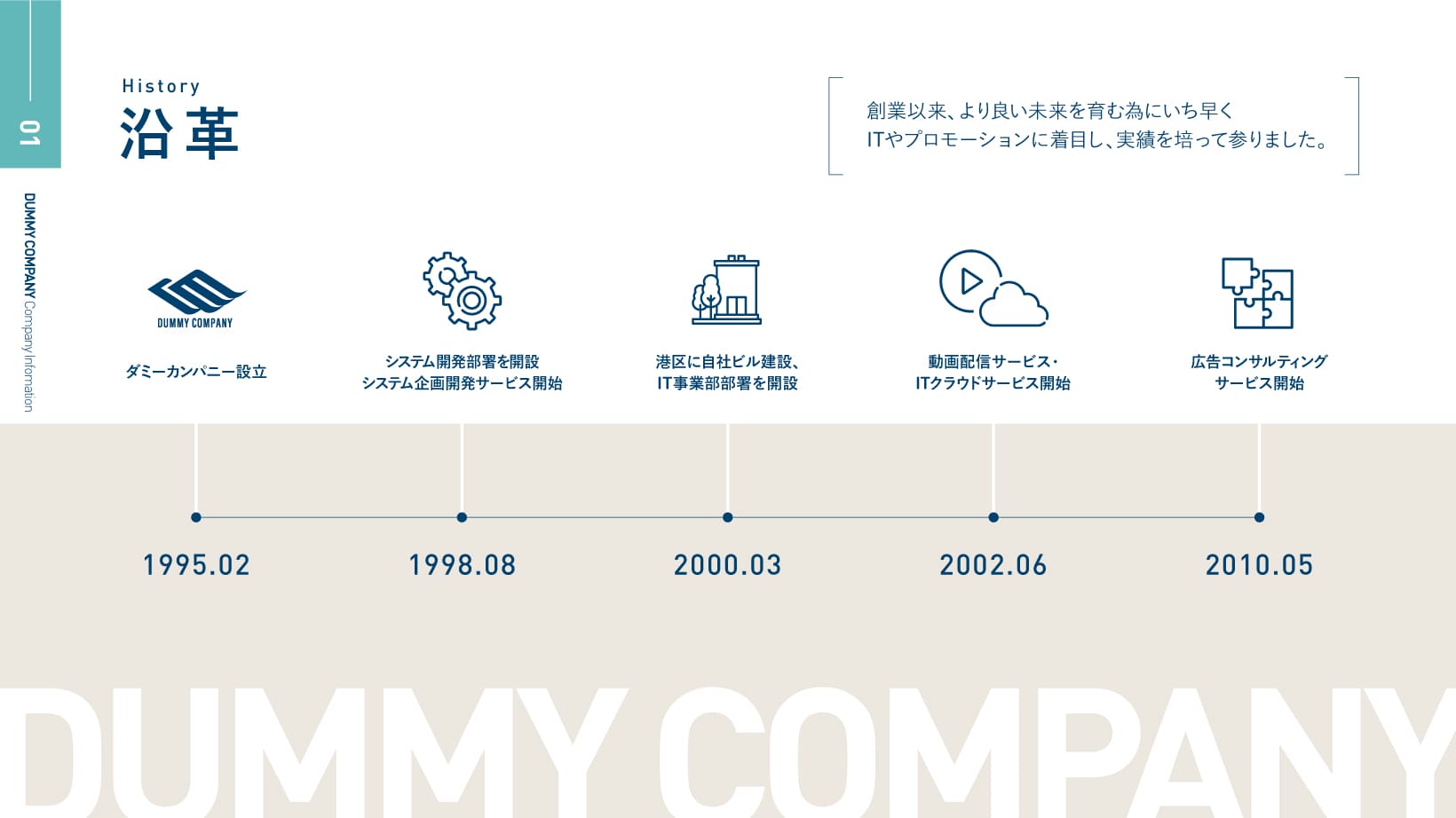 パワーポイントのリデザイン