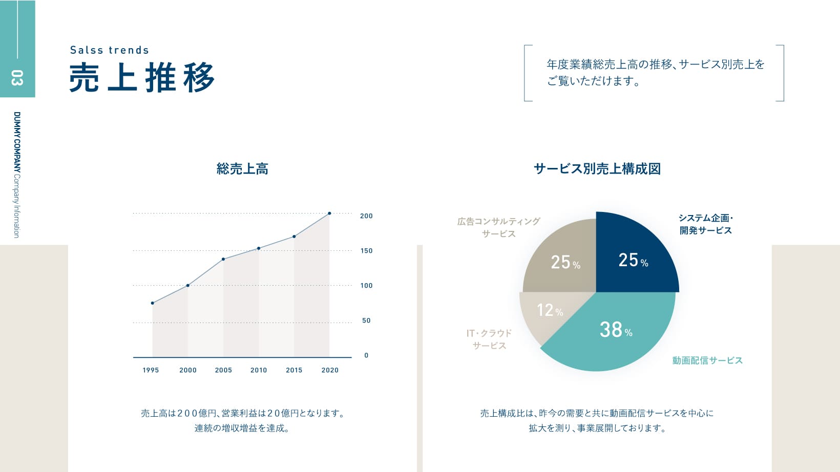 パワーポイントのリデザイン